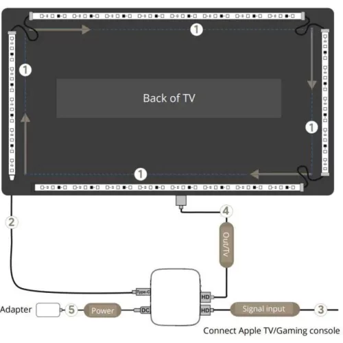 Ambient Lighting 4K Para Tv Con Sincronizador Box