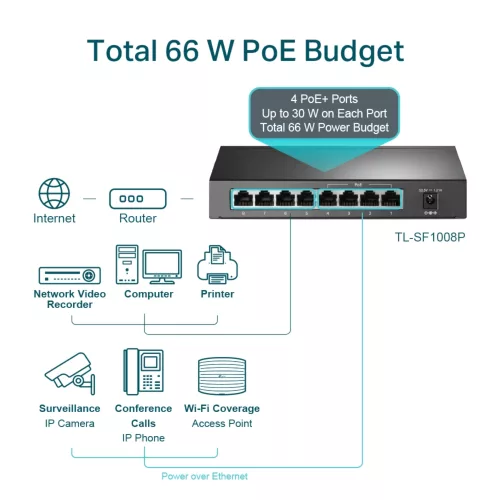 Switch Tp-Link Tl-sf1008p 8 Puertos 10/100 4 PoE
