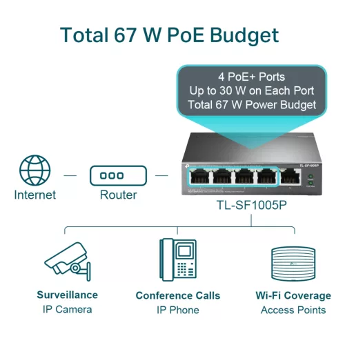 Switch Tp-Link Tl-sf1005p 5 Puertos 10/100 4 PoE
