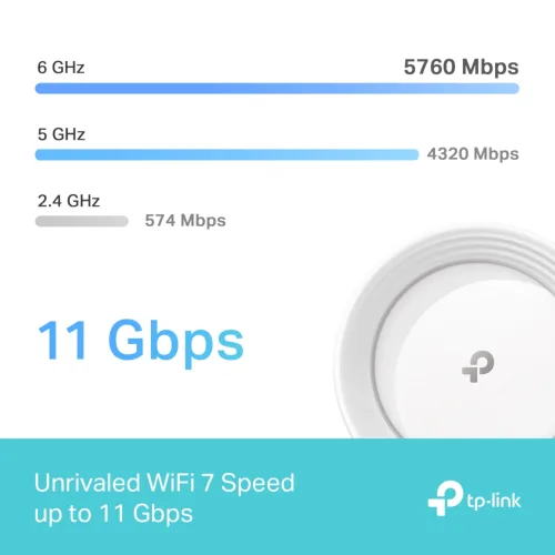 Router Mesh Tp-Link Deco Be65 X2u
