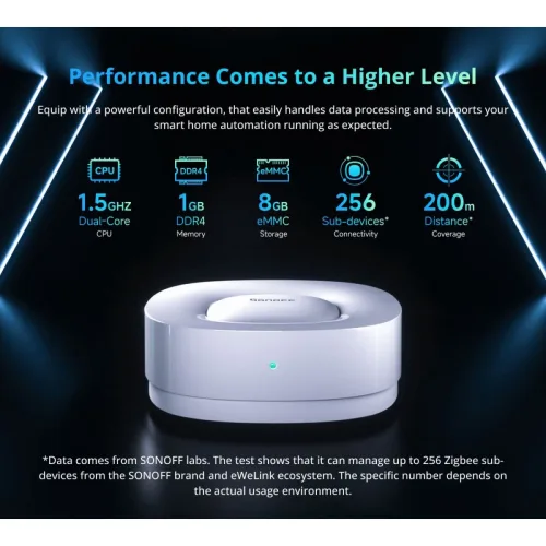 Bridge Sonoff Zbbridge-u Zigbee Ultra Matter